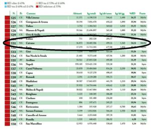 classifica caivano comuni ricicloni 2017