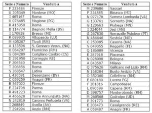 premi 2 categoria