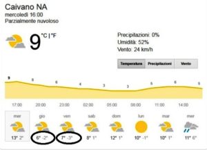 METEO CAIVANO GENNAIO 2019