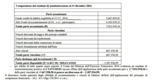 Rendiconto gestione Caivano 2016 corretto