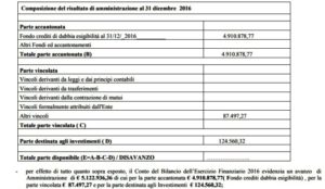 Rendiconto gestione Caivano 2016 revocato