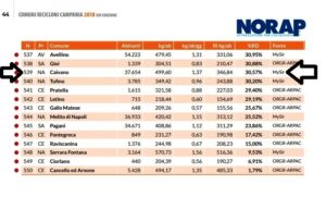 comuni ricicloni 2018