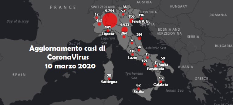 CoronaVirus. 529 casi rispetto a ieri, 19 in Campania. 631 morti totali