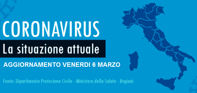 CoronaVirus, aggiornamenti di oggi. 778 casi rispetto a ieri, 12 in Campania