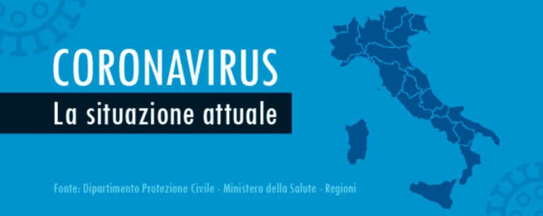CoronaVirus, aggiornamenti di oggi. 796 casi rispetto a ieri, 14 in Campania