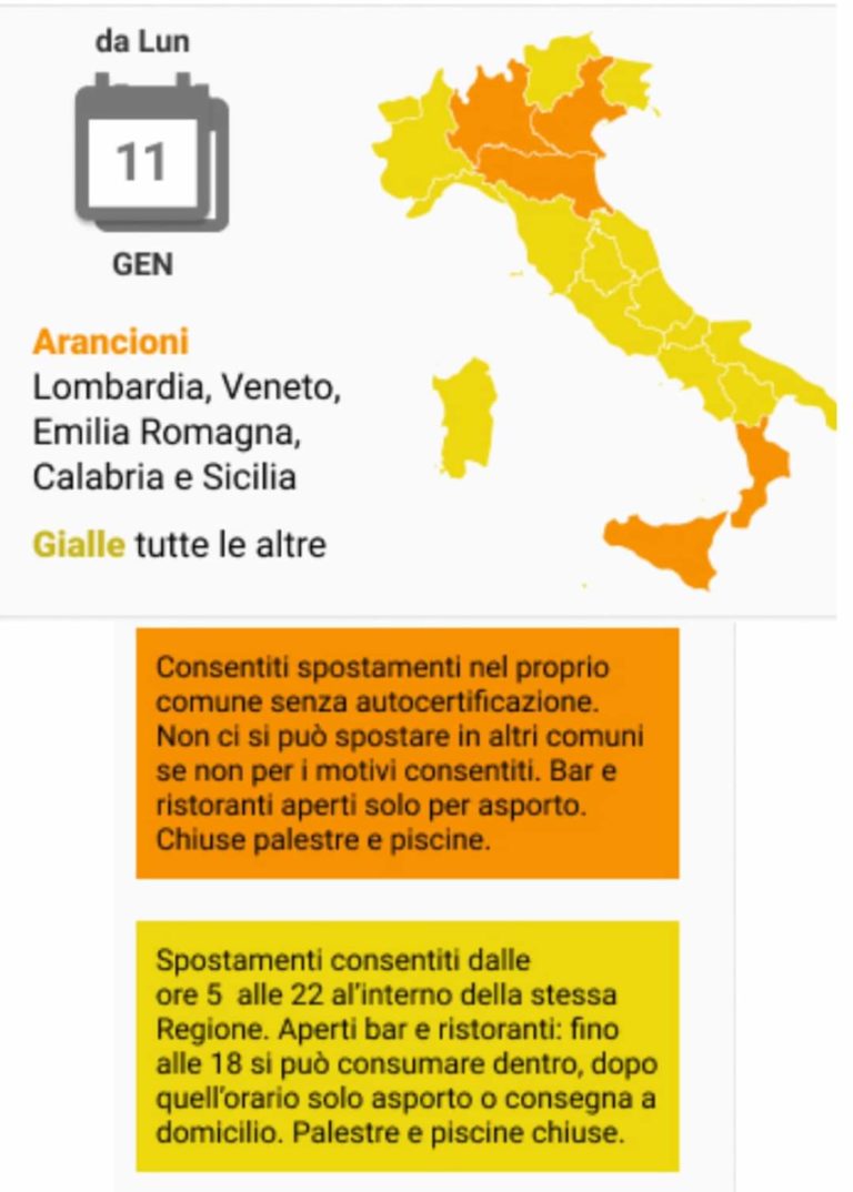 Dall’11 gennaio ritorna la zona gialla in Campania: cosa è previsto