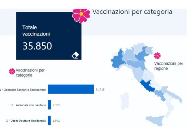 Dati vaccini anti Covid in Italia, in particolare la Regione Campania